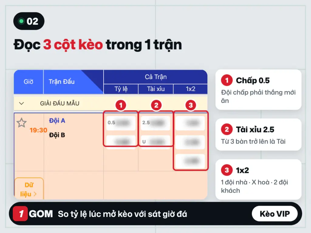 Một trận trong bảng kèo với ba cột kèo chấp, tài xỉu và 1x2