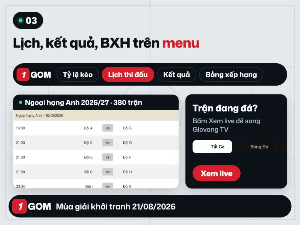 Bốn mục Tỷ lệ kèo, Lịch thi đấu, Kết quả, Bảng xếp hạng trên menu 1GOM